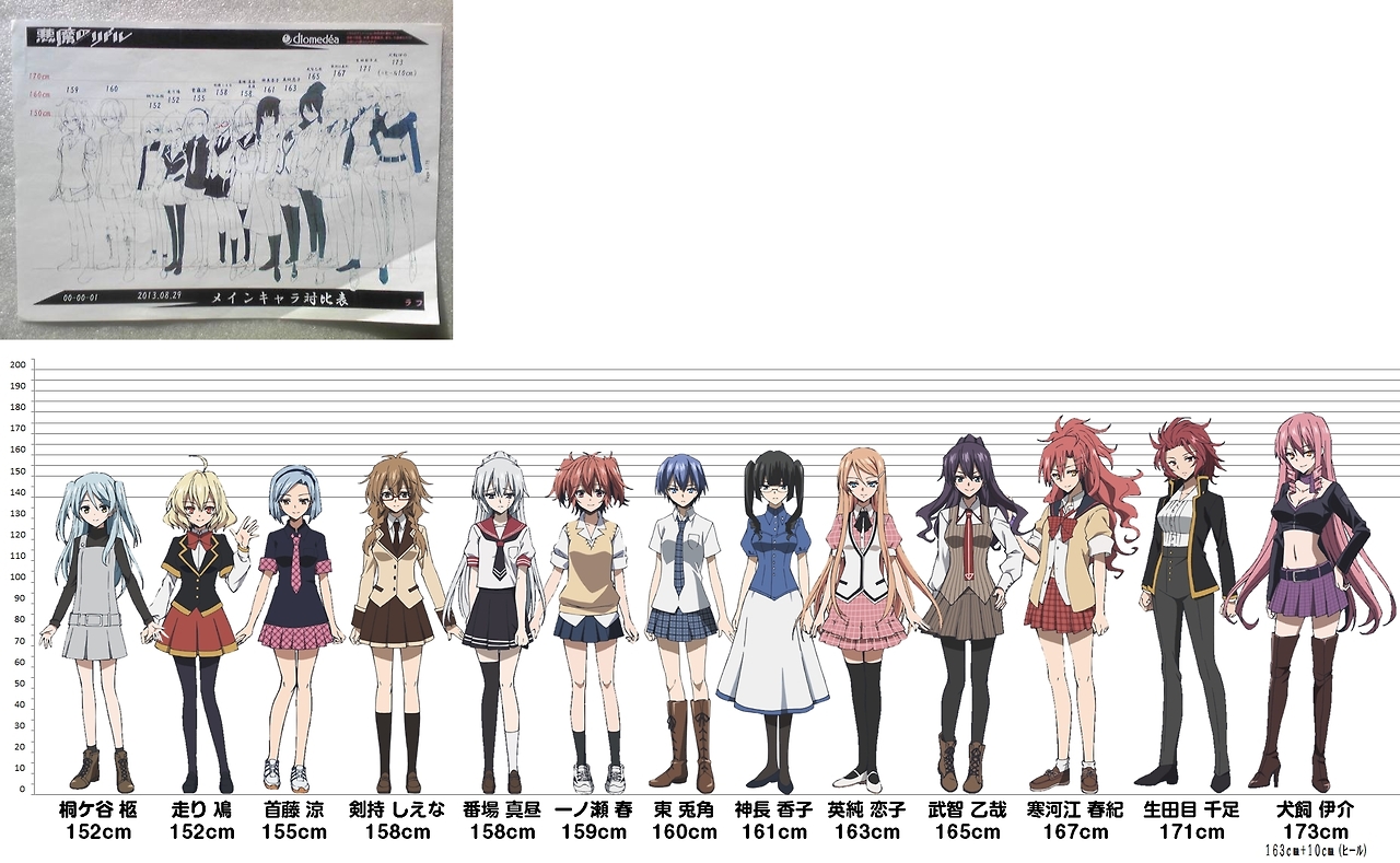 Featured image of post Female Anime Height Chart The data isn t directly from pixiv so it s sometimes not quite perfectly accurate
